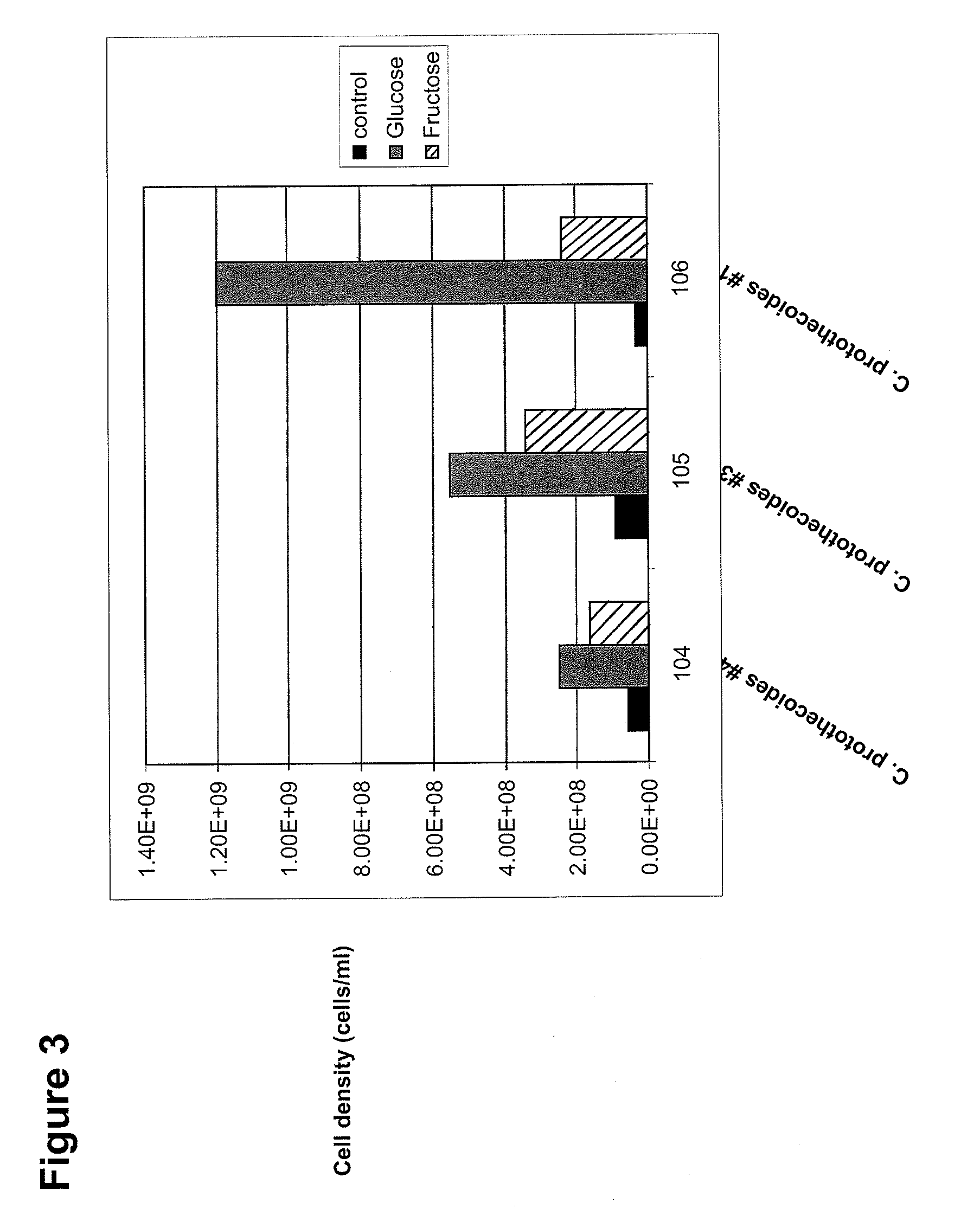 Methods of treating impaired glucose metabolism via administration of algal biomass