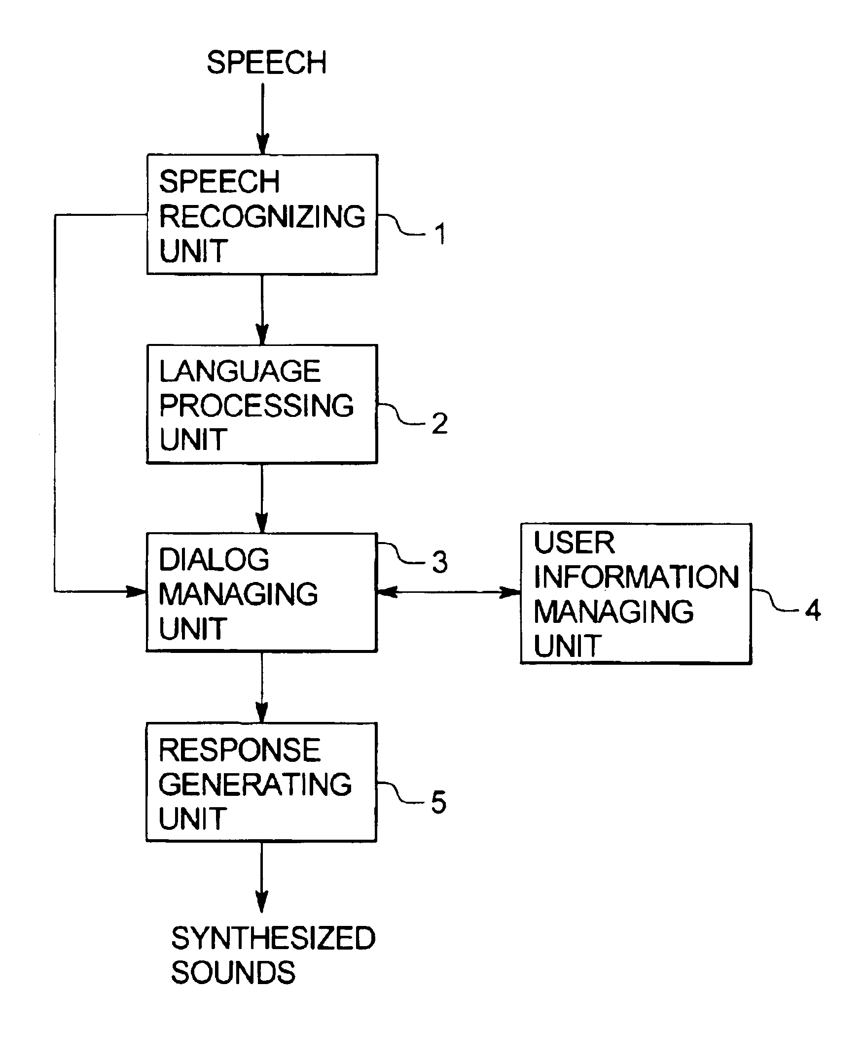 Information processing apparatus, information processing method, and storage medium