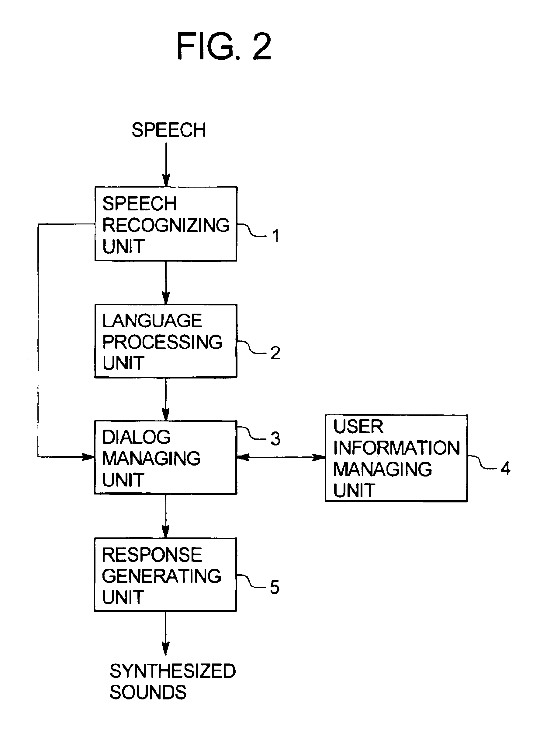 Information processing apparatus, information processing method, and storage medium