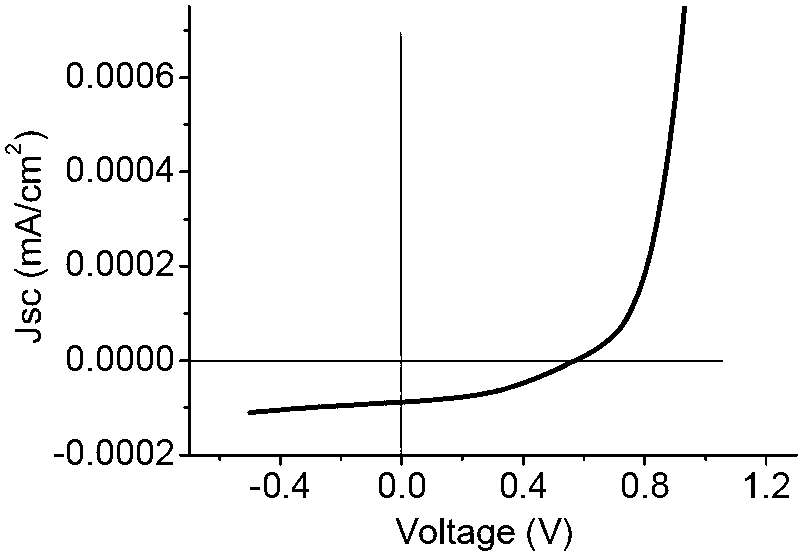 Quinacridone derivative borate and preparation method and application thereof