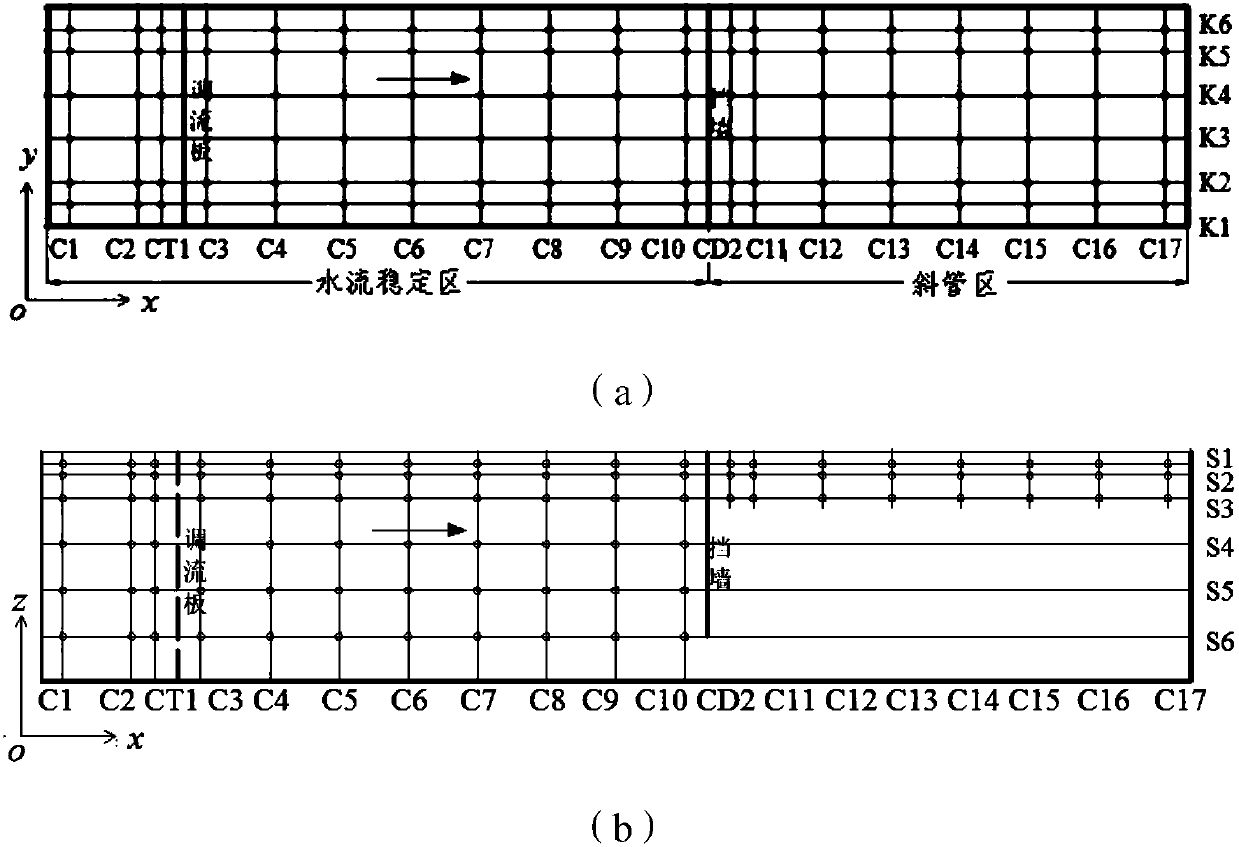 Method and system for measuring flow field information and sediment transport characteristics of inclined-tube-type sedimentation basin