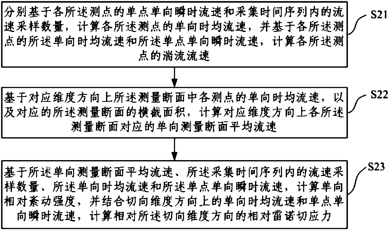 Method and system for measuring flow field information and sediment transport characteristics of inclined-tube-type sedimentation basin