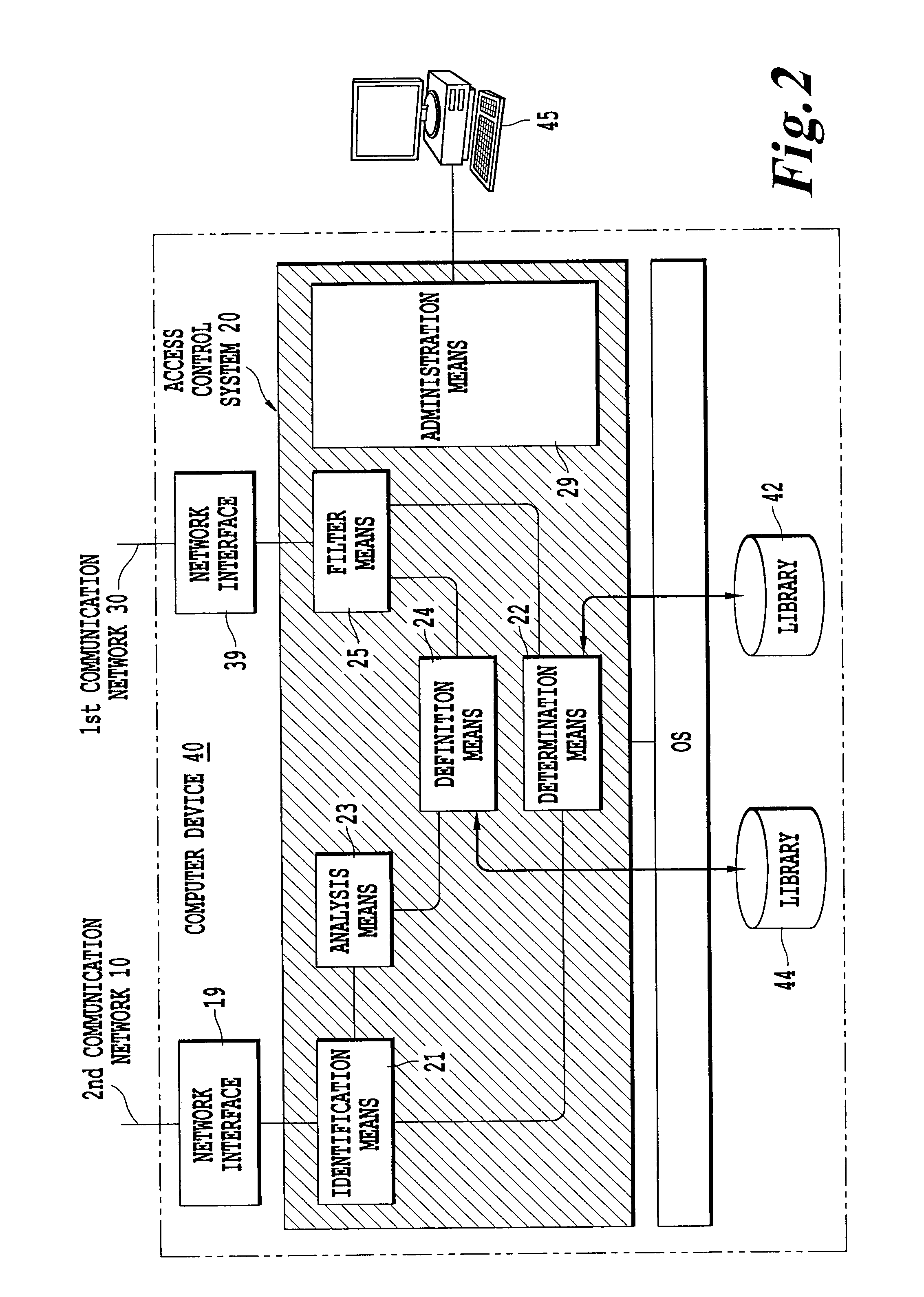 Access control system for automation equipment