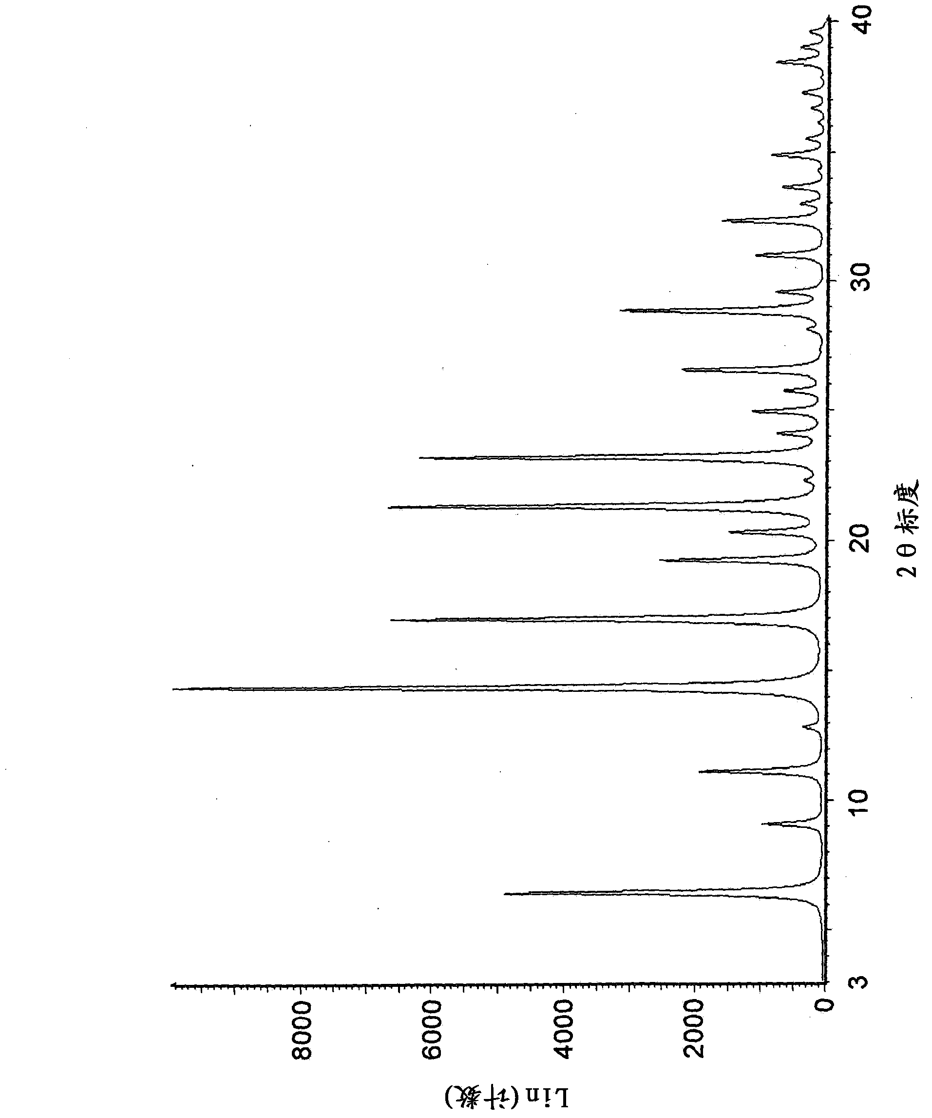 Crystalline and non-crystalline forms of tofacitinib, and a pharmaceutical composition comprising tofacitinib and a penetration enhancer