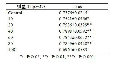 Method for combined extraction of mallow flavones and mallow saponins in seashore mallow and application