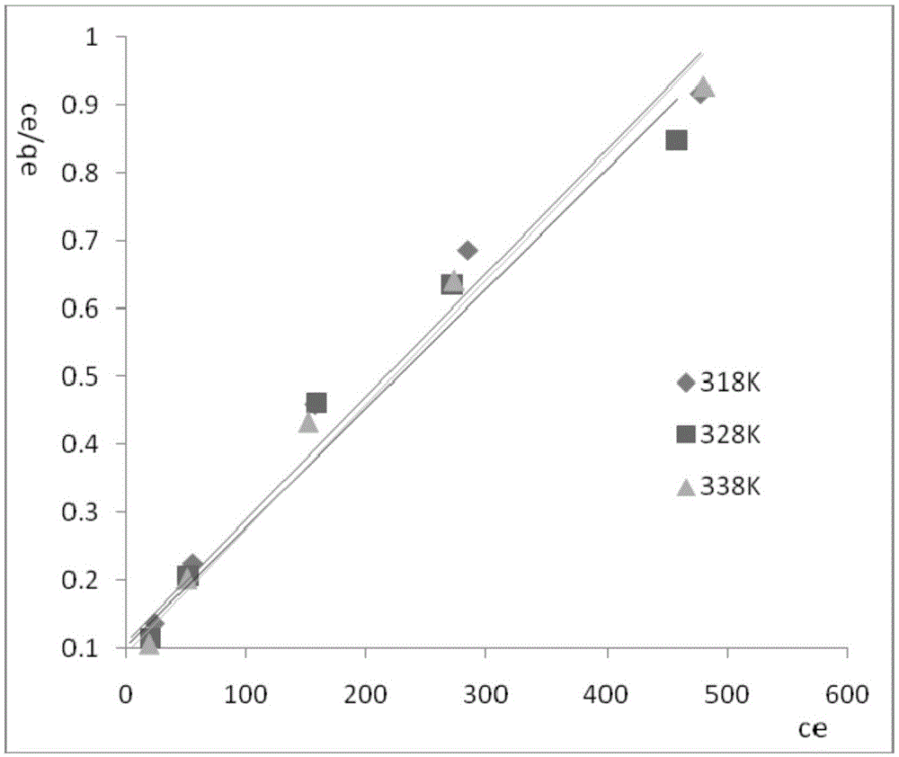 Modification method of corncobs, modified product of corncobs and application of modified product