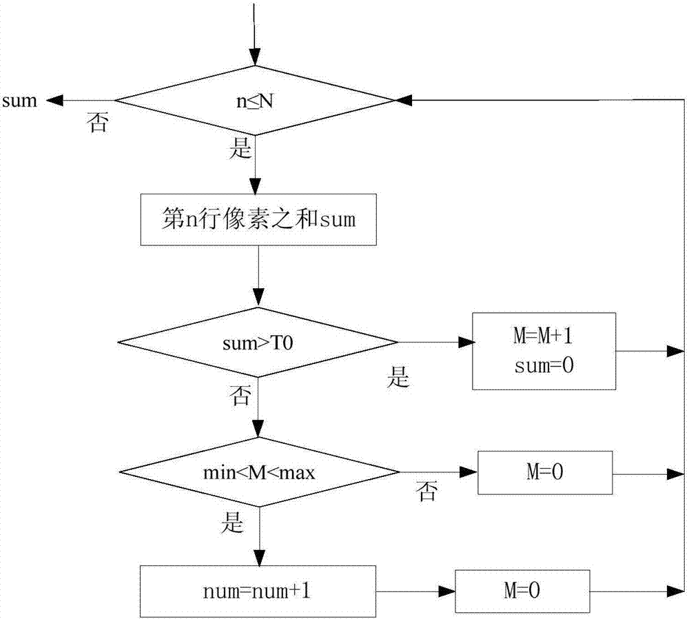 Long Weibo image identification method and device