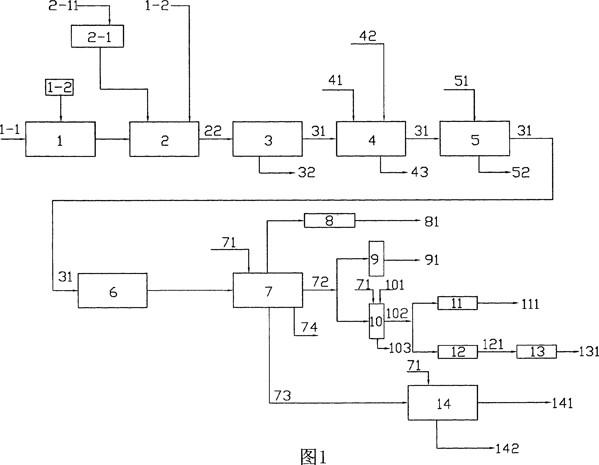 Producing method for high softening point polymer resin