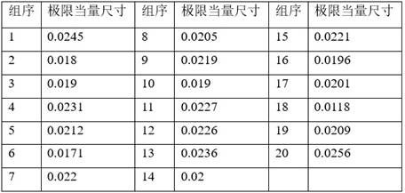 Straightness adaptive measurement method based on Monte Carlo method