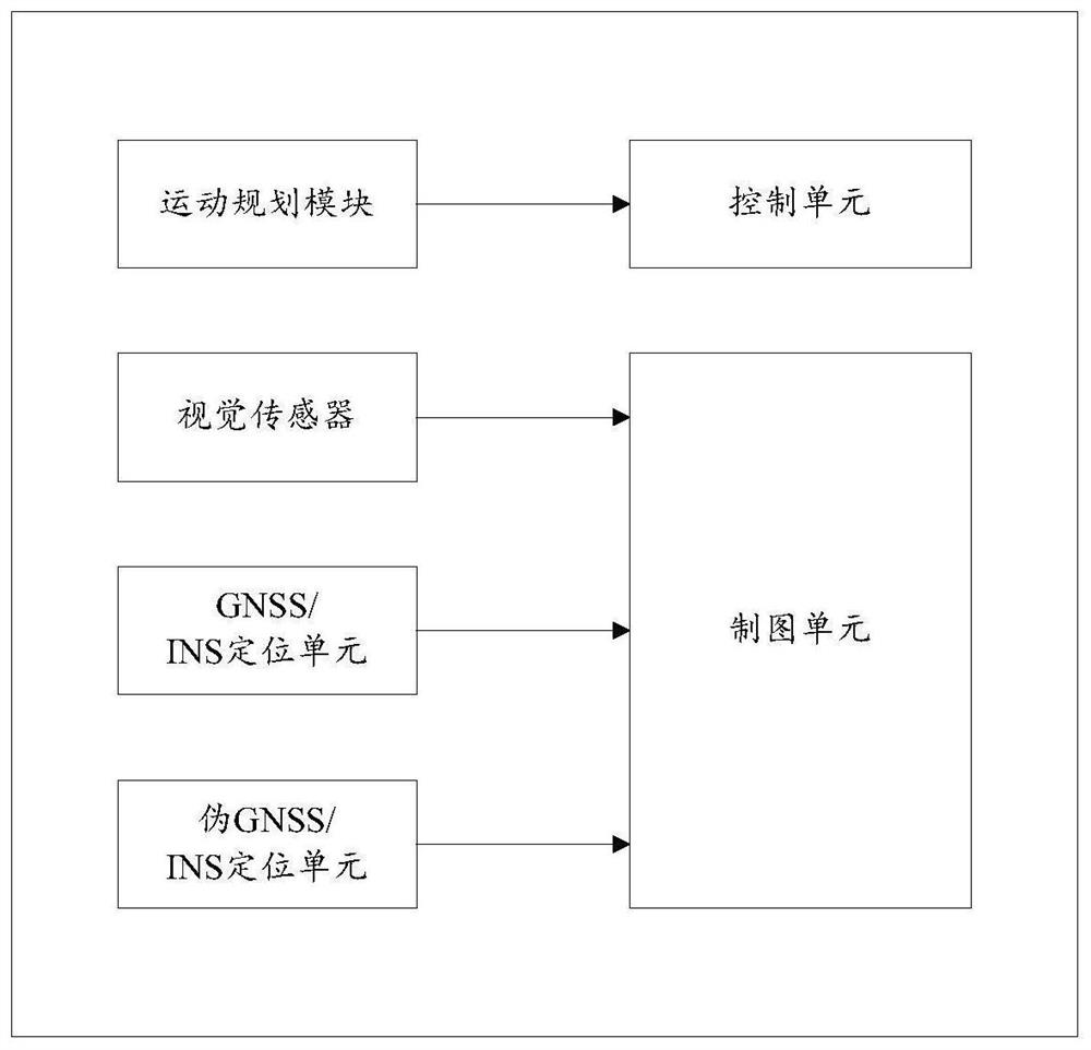 Mapping system based on pseudo-gnss and ins