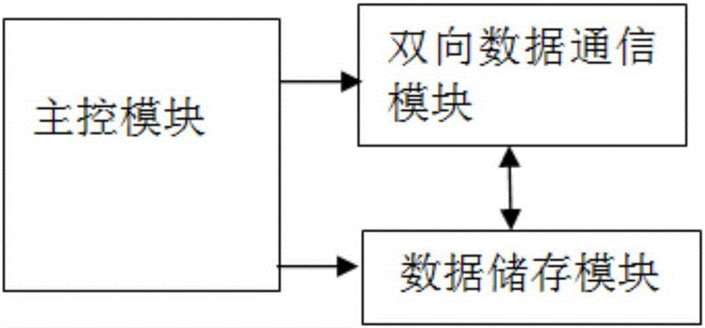 LED-based mobile terminal for short-distance point-to-point high-speed bidirectional data transmission