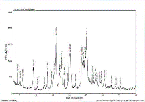 Crystal form A brexpiprazole hydrochloride and preparation method thereof