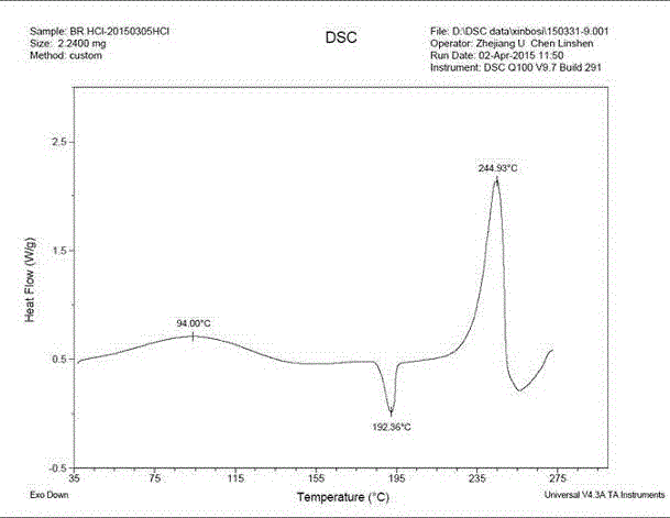 Crystal form A brexpiprazole hydrochloride and preparation method thereof