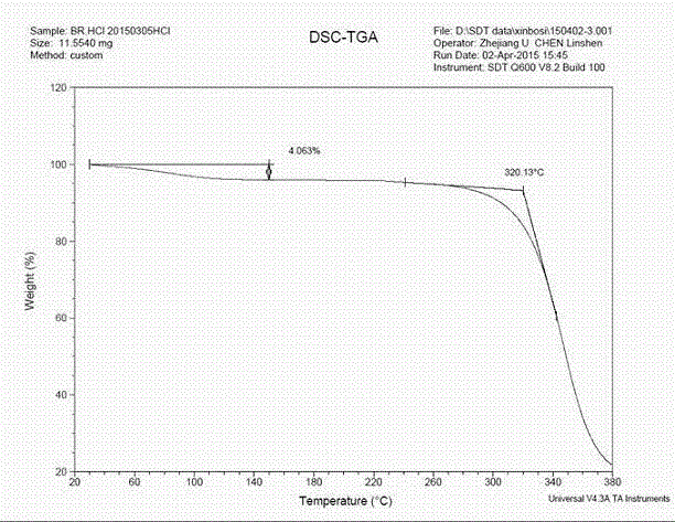 Crystal form A brexpiprazole hydrochloride and preparation method thereof