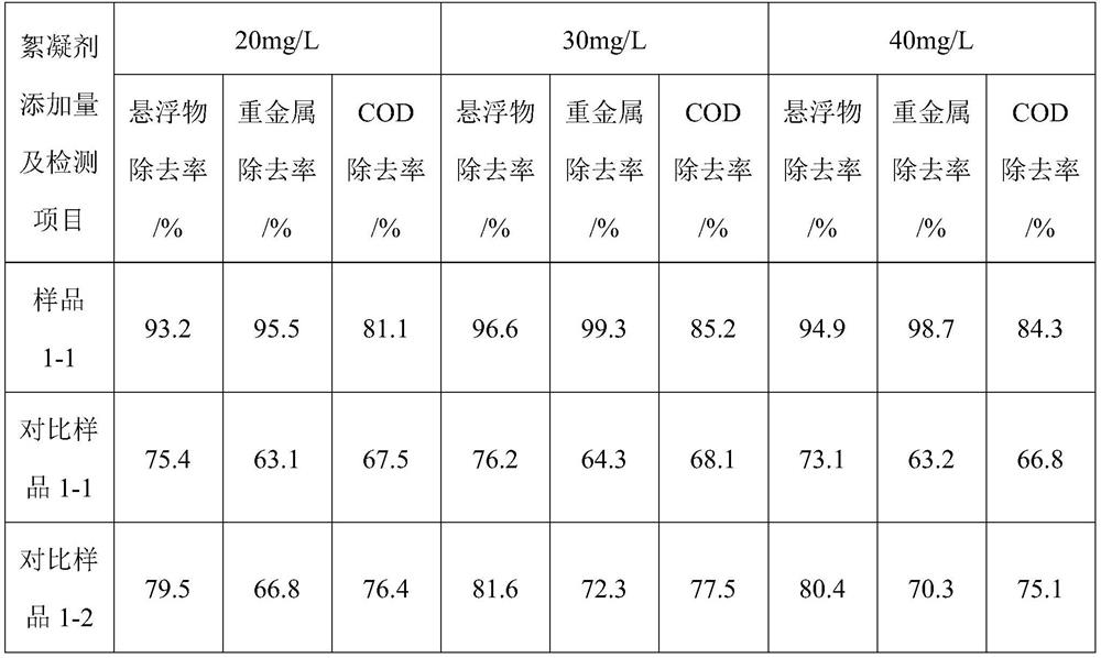 Exopolysaccharide sewage treatment flocculant and preparation method thereof