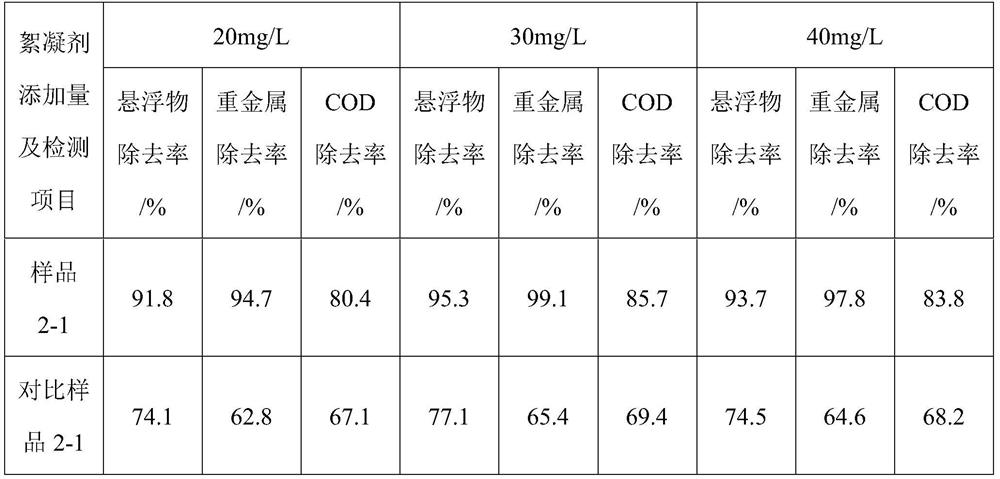 Exopolysaccharide sewage treatment flocculant and preparation method thereof