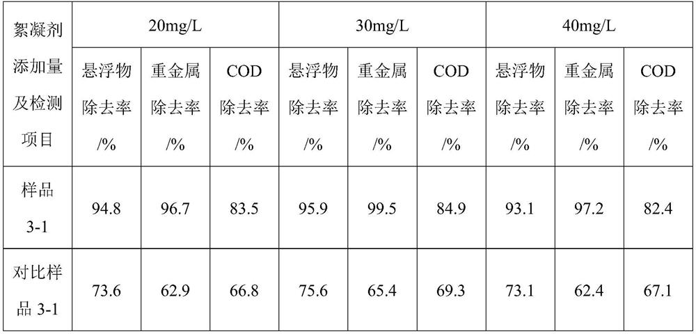 Exopolysaccharide sewage treatment flocculant and preparation method thereof