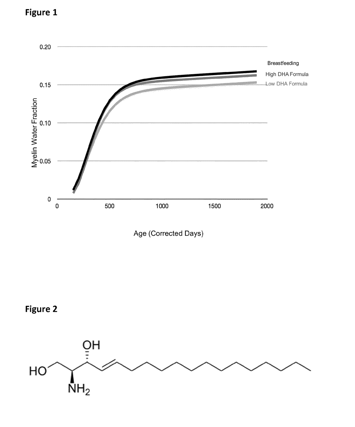 Nutritional compositions and infant formulas to promote myelination in the brain