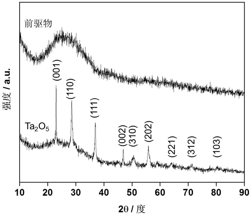 Method for preparing tantalum oxide nanospheres