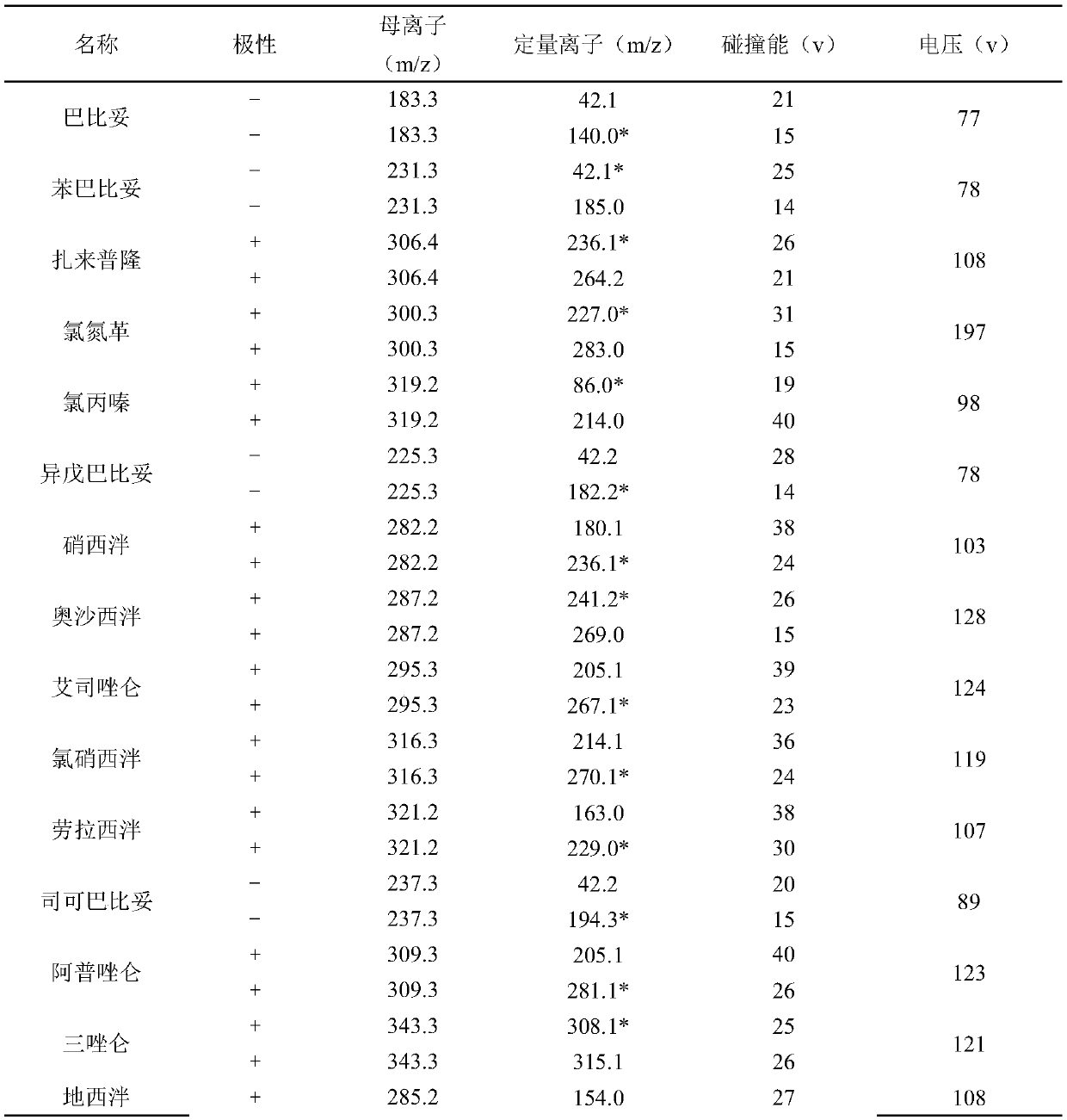 Simultaneous detection method for illegally added medicines in tranquilizing and allaying excitement health-care product