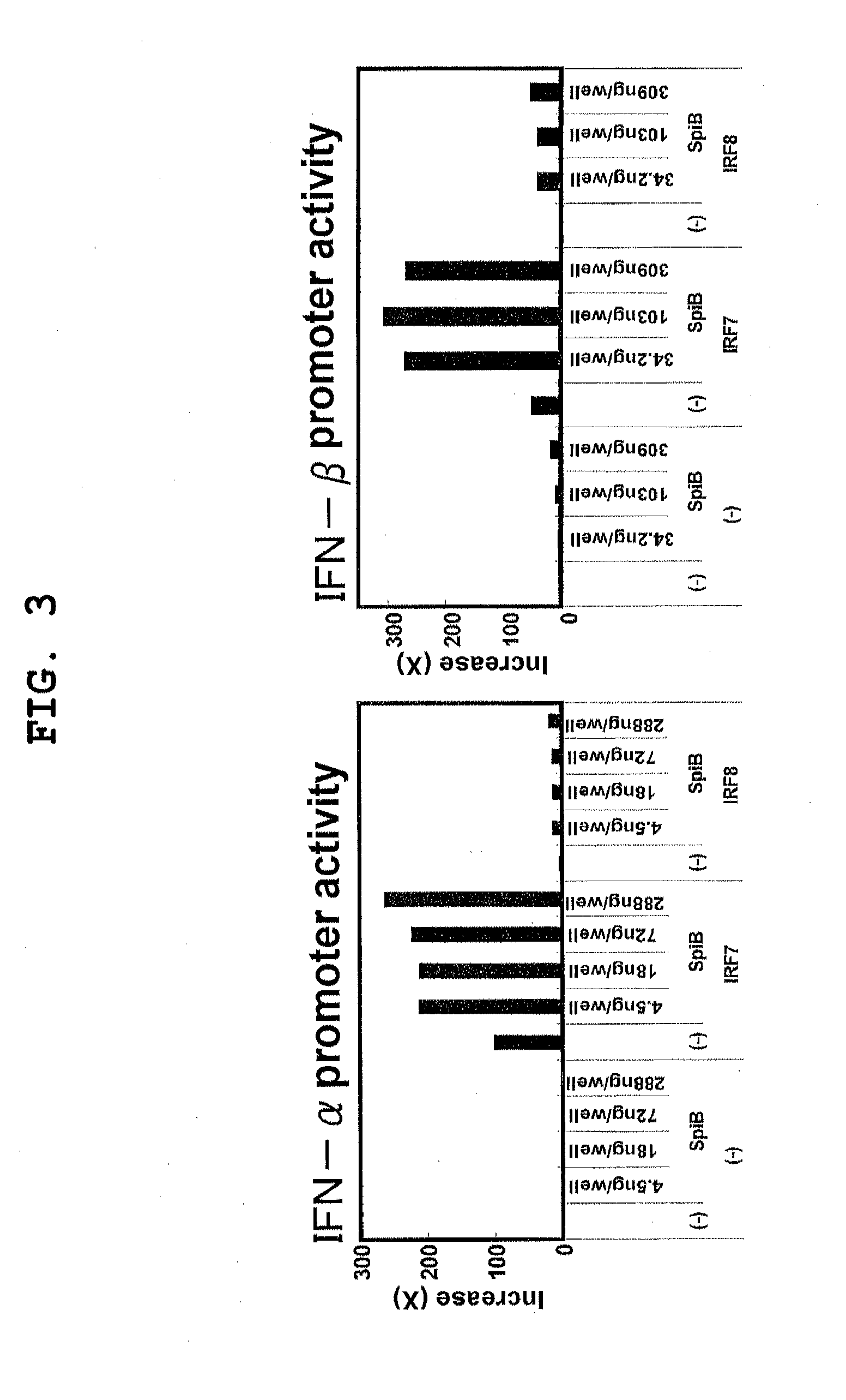 Ifn type-i production inhibitor and method for screening for same