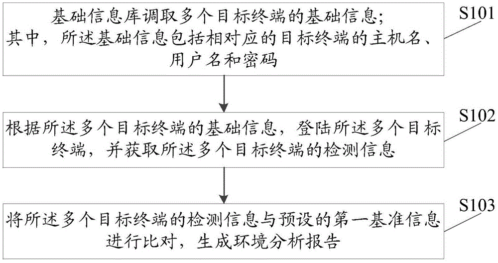 Network-based detection method and detection system