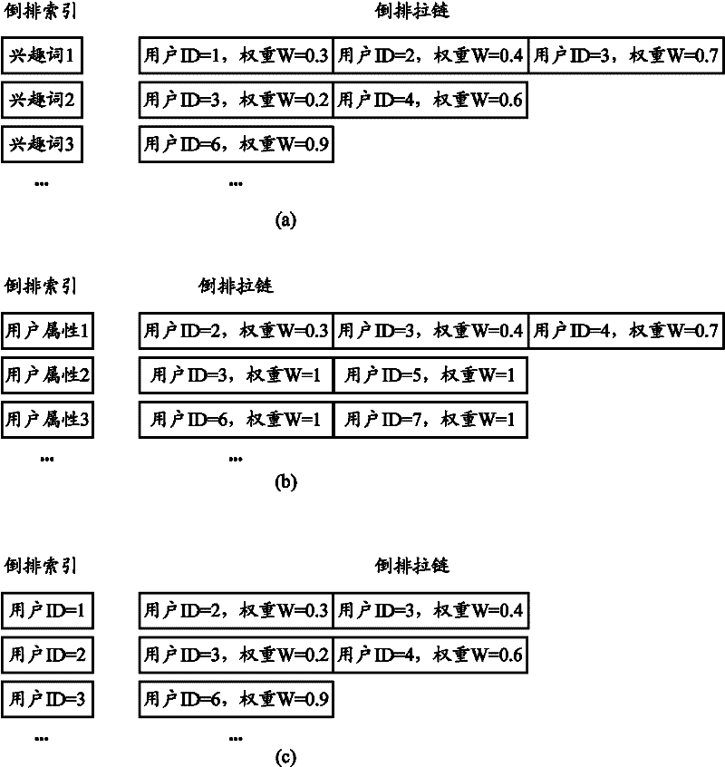 Question pushing method and system