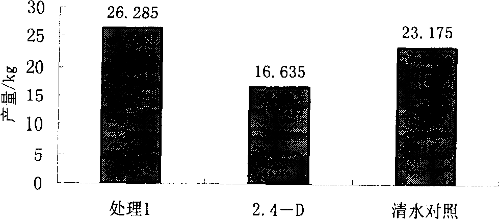 Rejuvenation agent for root system of crop