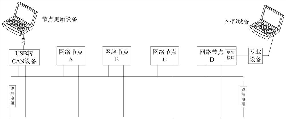 Method and system for updating train communication network nodes