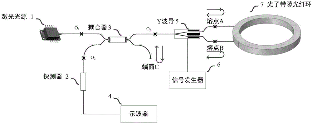 Measurement device and method for fiber loop fusion point reflection in photonic bandgap fiber gyroscope