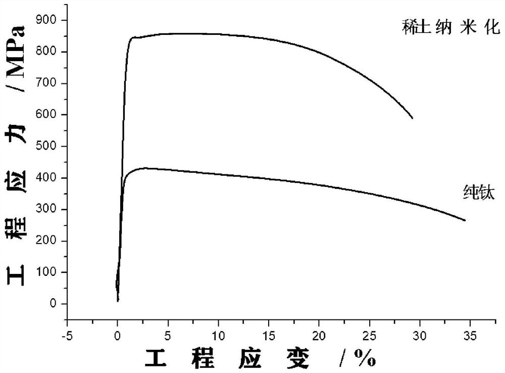 Rare earth nano high-strength titanium and preparation method thereof