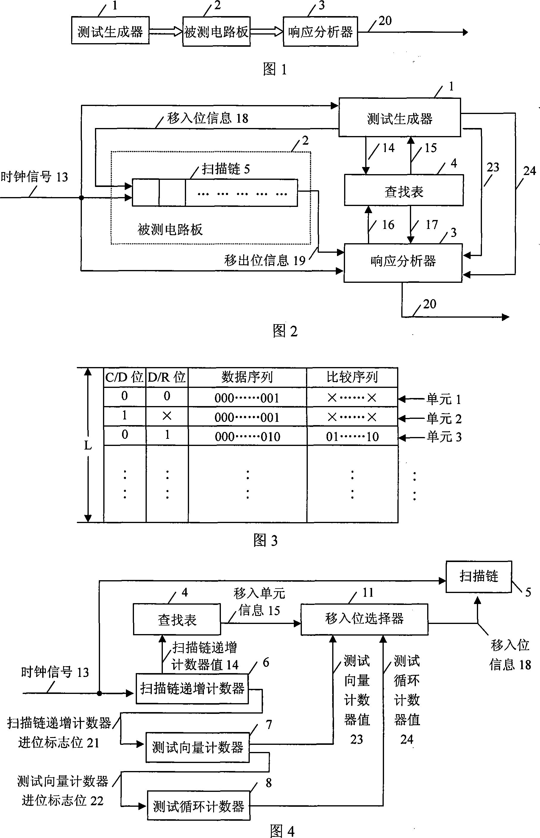 Built-in testing realization method of circuit board interconnect fault under boundary scanning environment