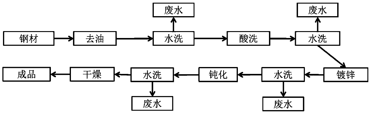 Method for coloration hot dip galvanization of hollow steel