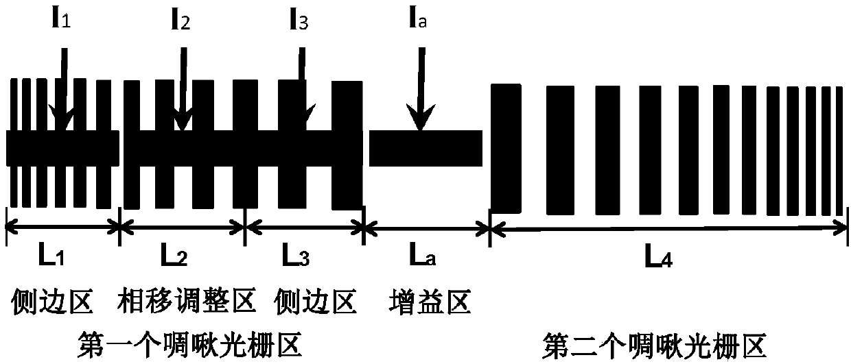 Distributed feedback semiconductor laser device and photo integrated transmitting chip module