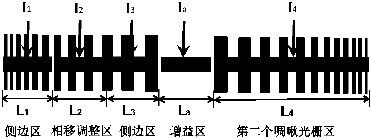 Distributed feedback semiconductor laser device and photo integrated transmitting chip module