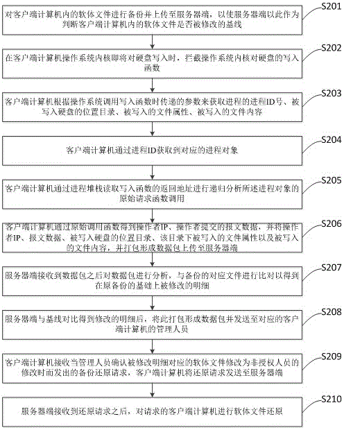 Source tracing method during modification of software file, monitoring method and restoration method and system