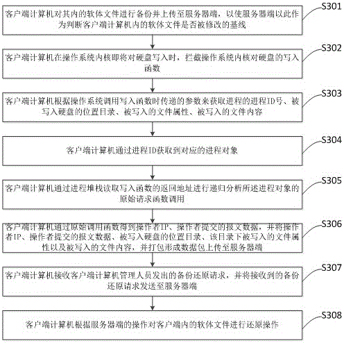 Source tracing method during modification of software file, monitoring method and restoration method and system