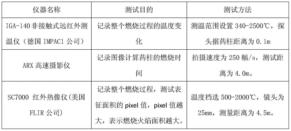 Compound pyrotechnic high-energy combustion agent