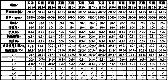 Low surface temperature polypropylene composition and preparation method and application thereof