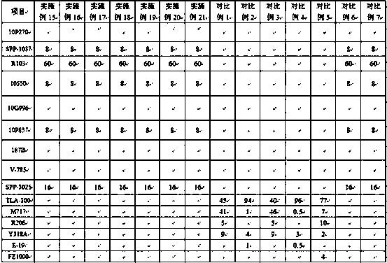 Low surface temperature polypropylene composition and preparation method and application thereof