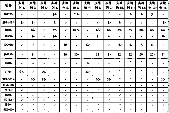 Low surface temperature polypropylene composition and preparation method and application thereof