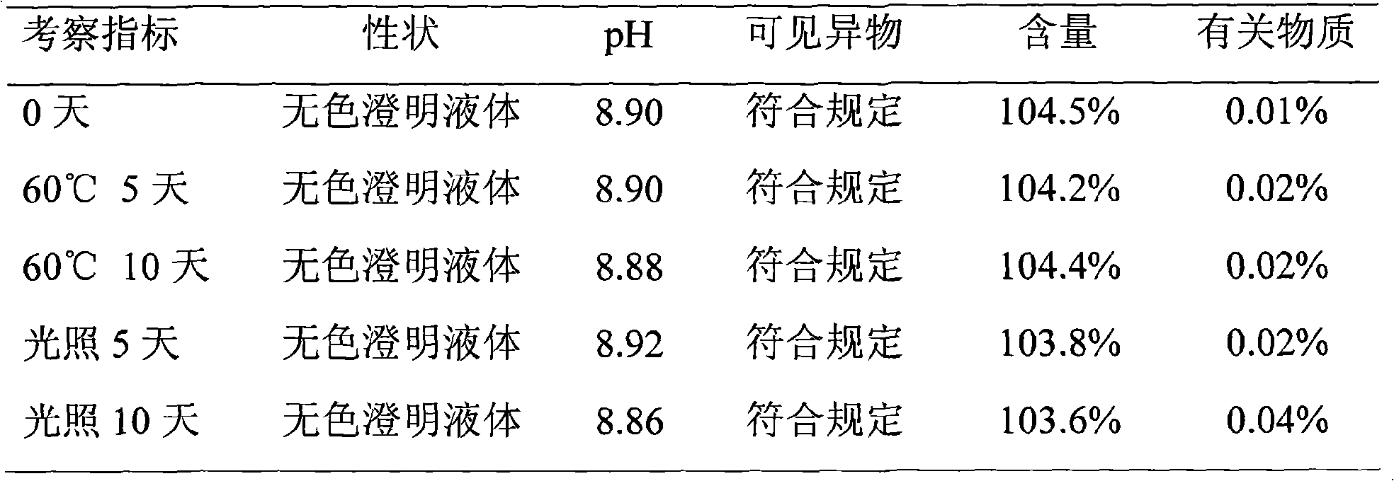 Dexibuprofen amino acid salt injection and preparation method thereof