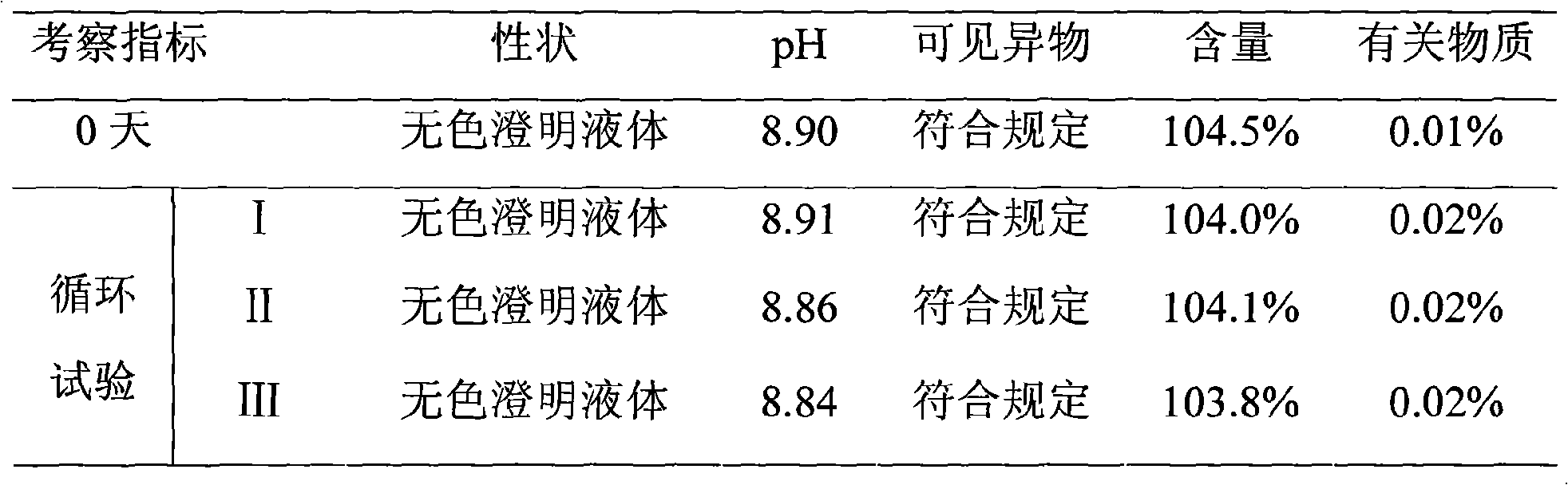 Dexibuprofen amino acid salt injection and preparation method thereof