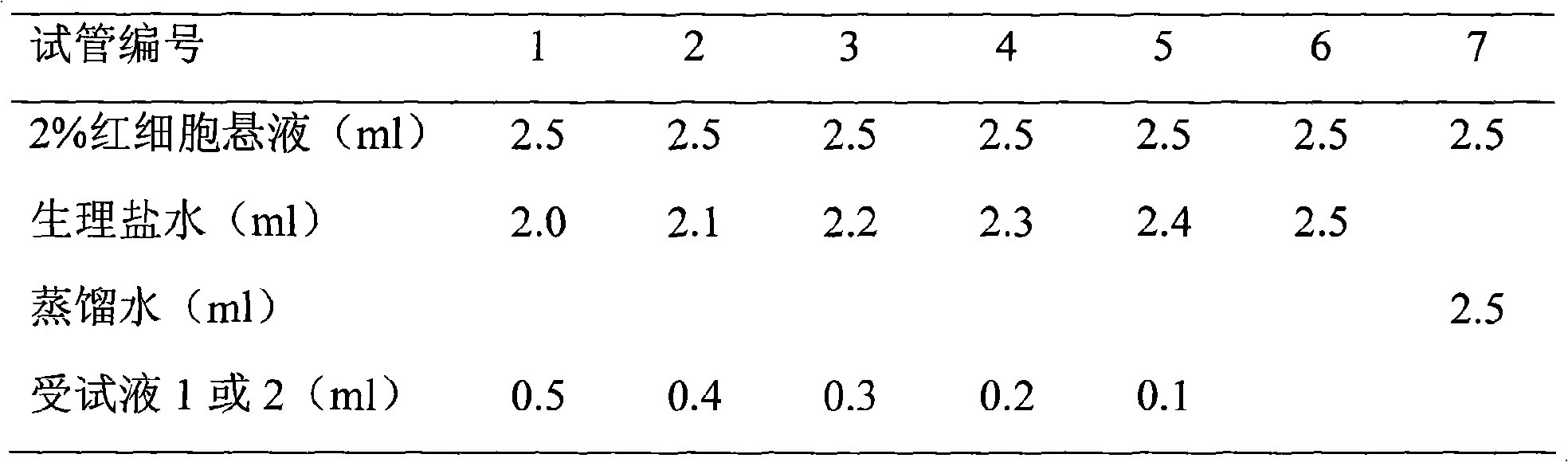 Dexibuprofen amino acid salt injection and preparation method thereof