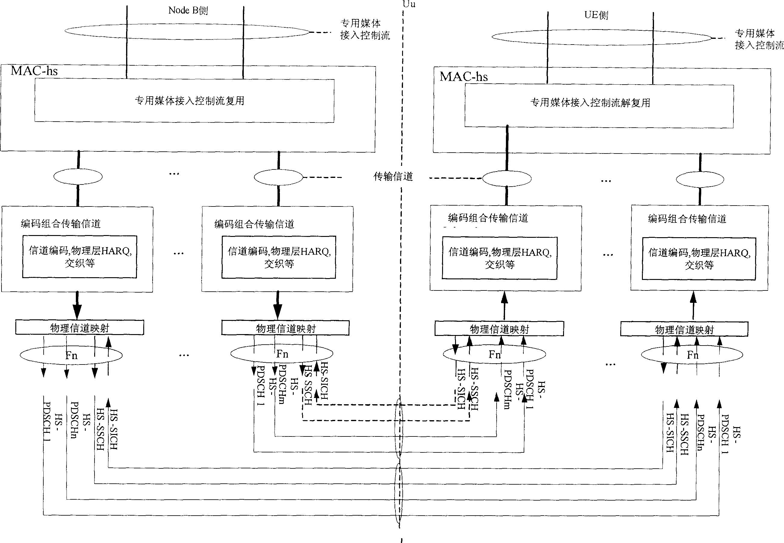 Method for realizing multi-carrier high-speed down group access of time-division synchronus CDMAS system