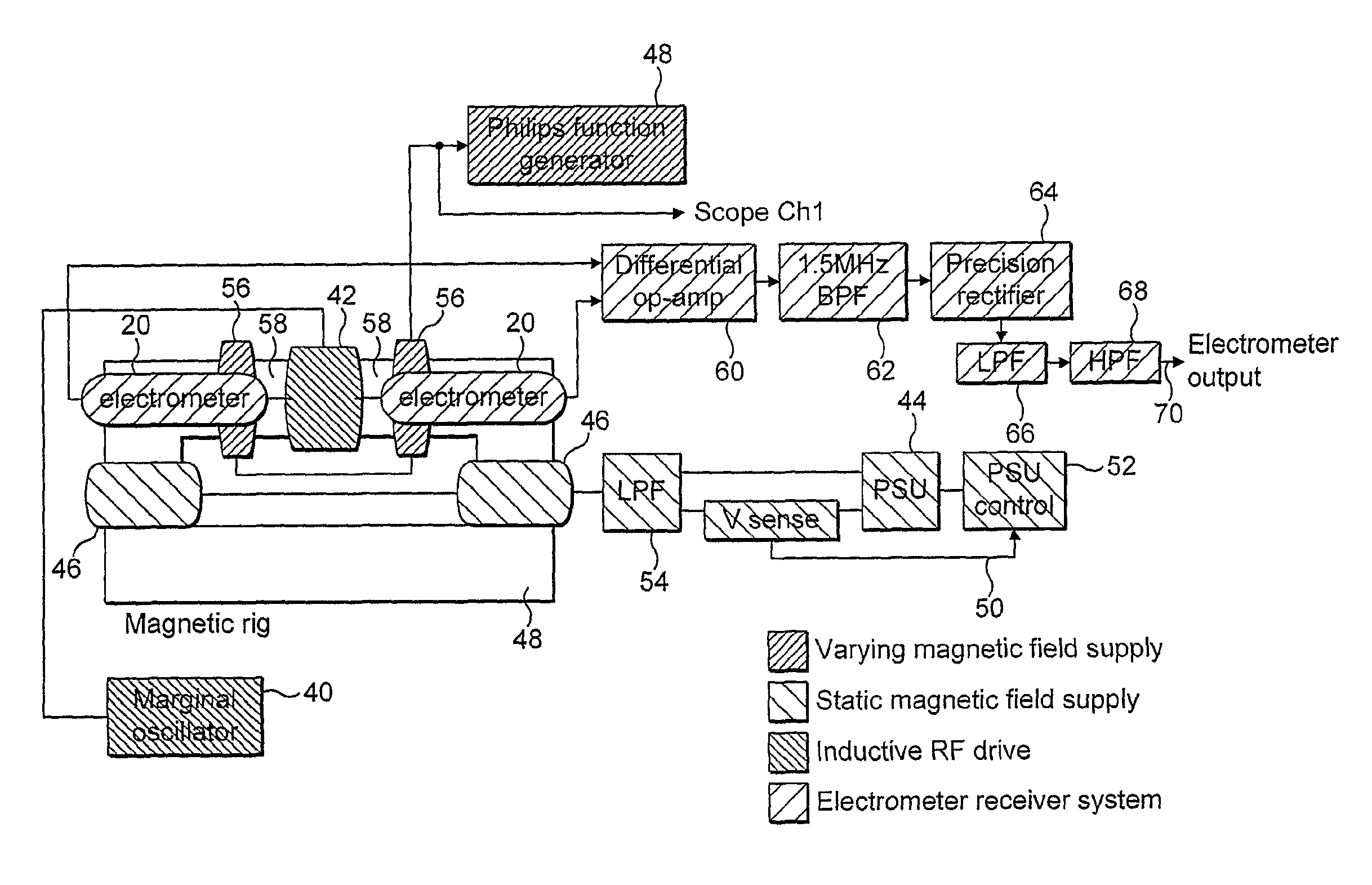 Electric potential sensor for use in the detection of nuclear magnetic resonance signals