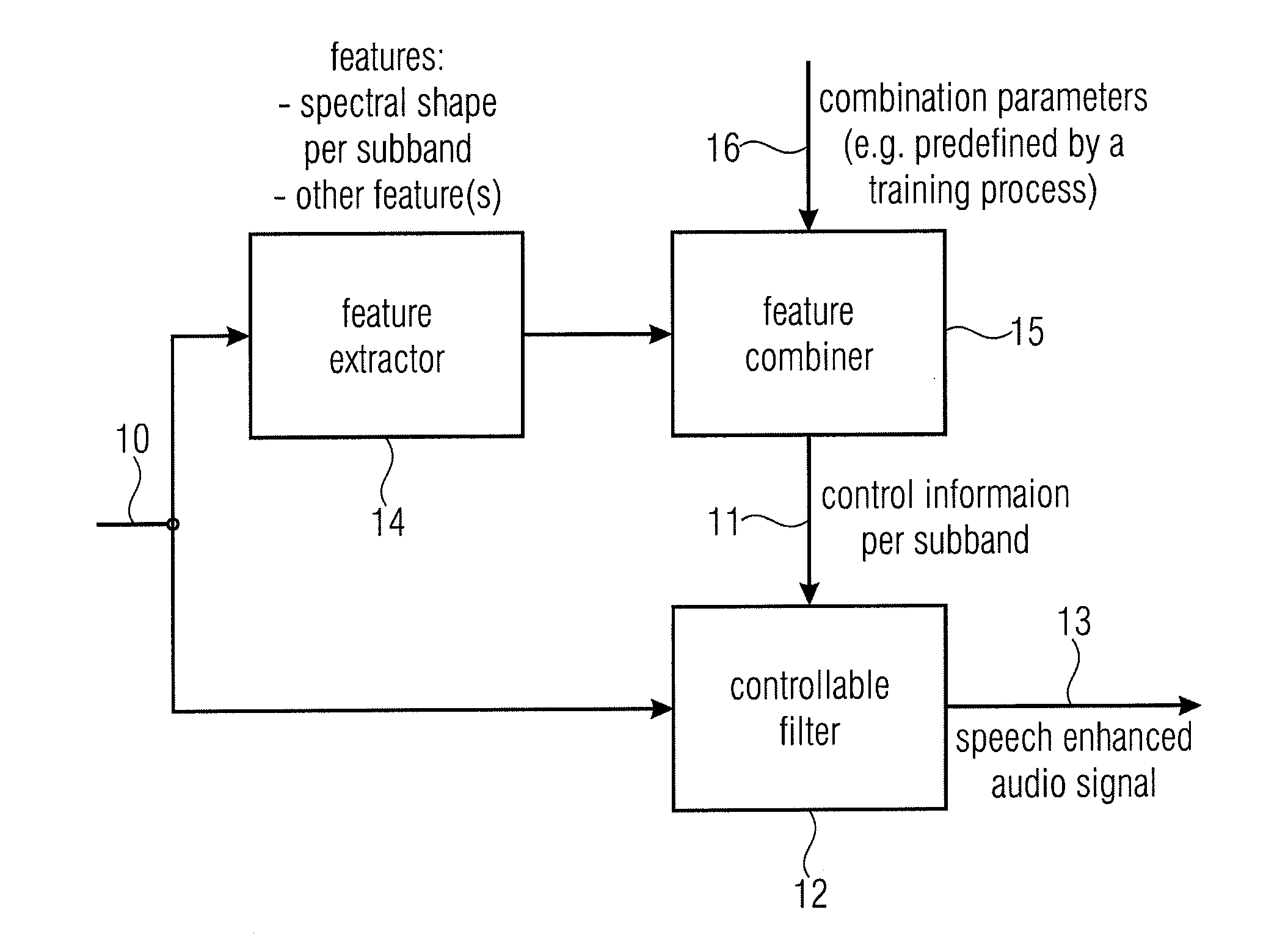 Apparatus and Method for Processing an Audio Signal for Speech Enhancement Using a Feature Extraction