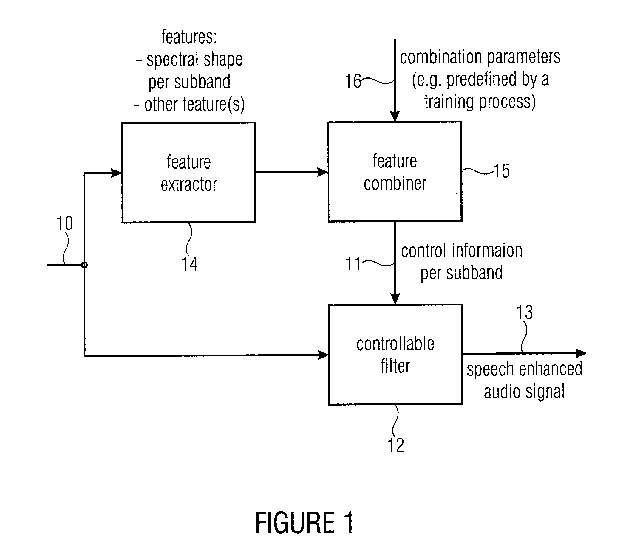 Apparatus and Method for Processing an Audio Signal for Speech Enhancement Using a Feature Extraction