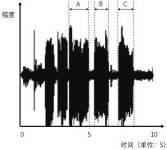 Anchor verbal skill voice recognition statistical method, device and equipment and storage medium