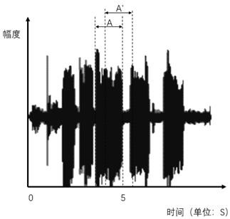 Anchor verbal skill voice recognition statistical method, device and equipment and storage medium